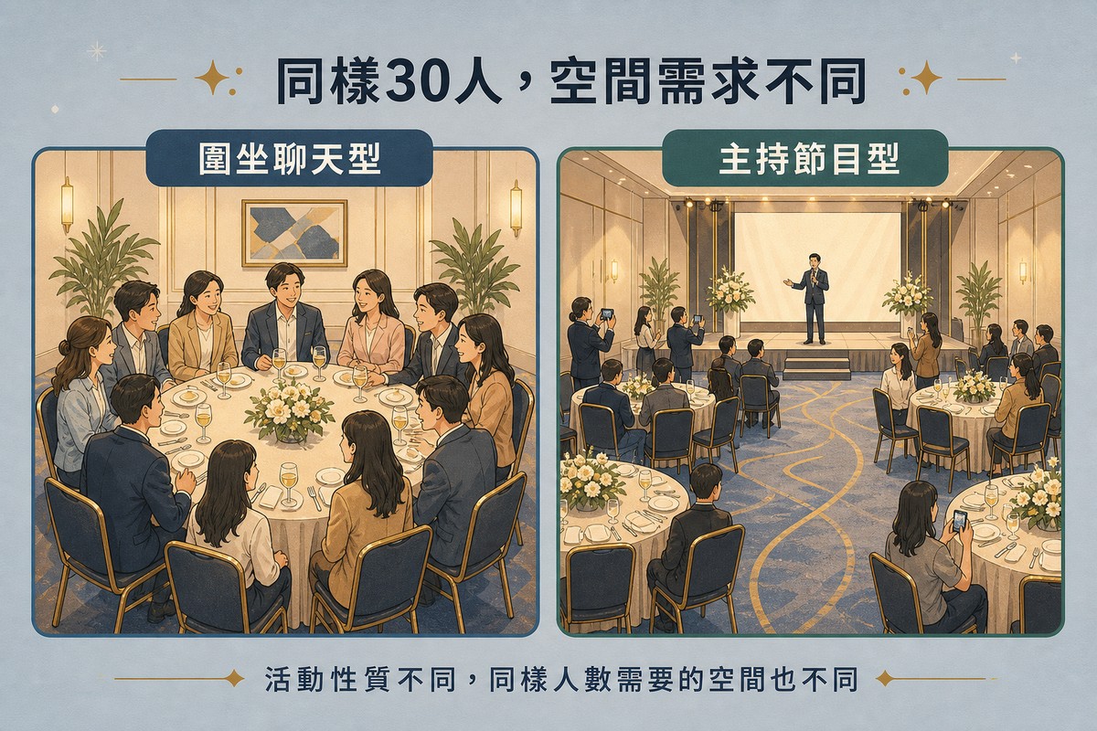 左側圍坐聊天型:30人圍著一張圓桌緊密而坐;右側主持節目型:同樣30人但保留走道與舞台區,空間較開闊