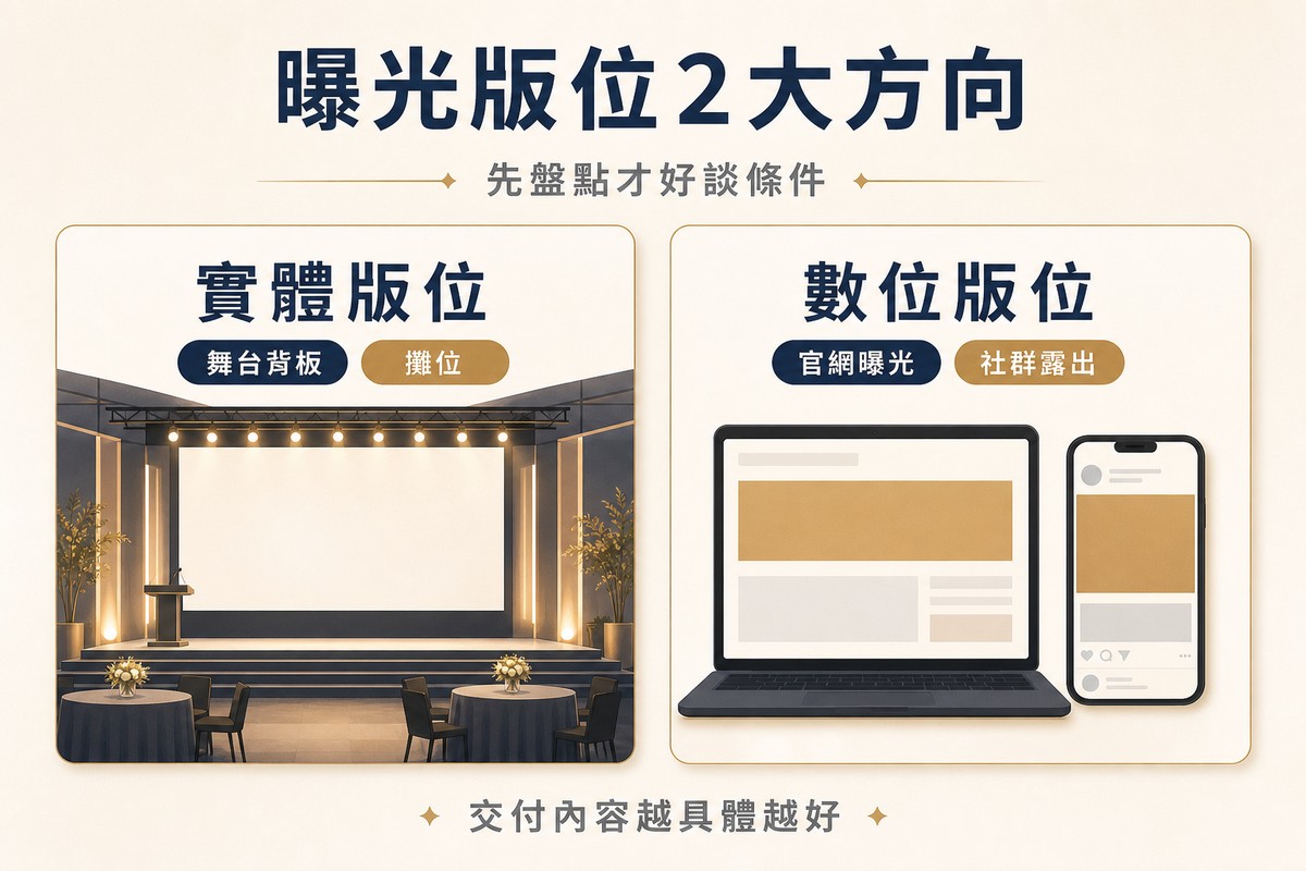 解說圖對比兩種曝光版位方向:左側實體版位卡片顯示活動舞台與空白背板搭配桌椅佈置,標籤寫舞台背板與攤位;右側數位版位卡片顯示筆電與手機畫面上的橫幅色塊,標籤寫官網曝光與社群露出,底部提醒交付內容越具體越好。