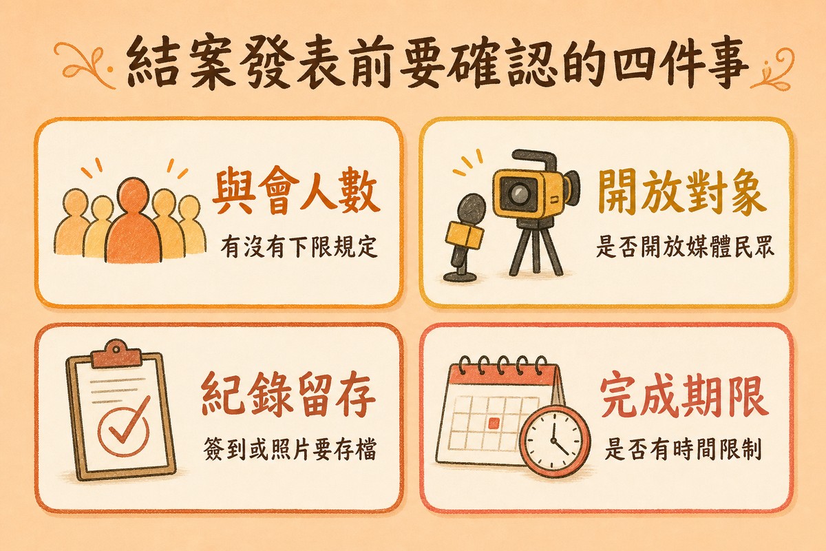 四個卡片依序是與會人數有沒有下限規定、開放對象是否開放媒體民眾、紀錄留存簽到或照片要存檔、完成期限是否有時間限制,各配一個小圖示