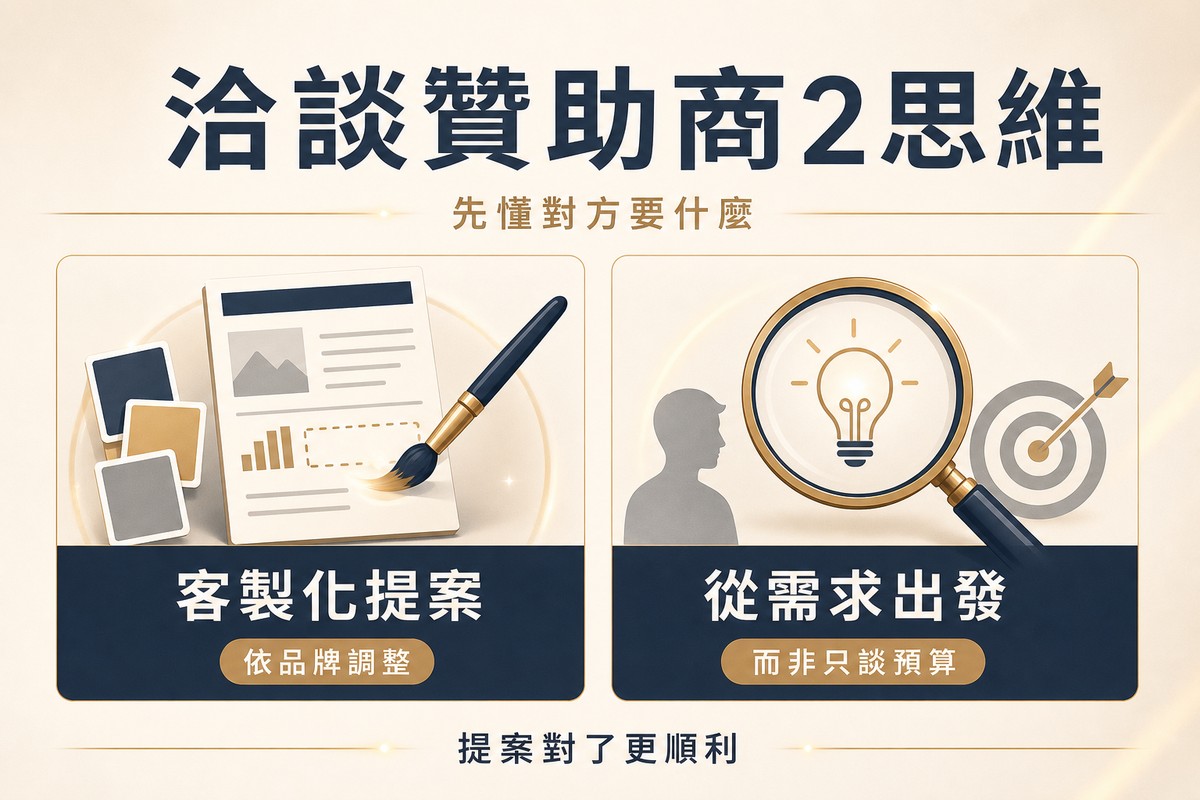 解說圖對比洽談贊助商的兩個思維:左側客製化提案卡片顯示提案文件被畫筆調整並搭配不同品牌色塊樣本,標籤寫依品牌調整;右側從需求出發卡片顯示放大鏡對準燈泡與目標圖示,標籤寫而非只談預算,底部提醒提案對了更順利。