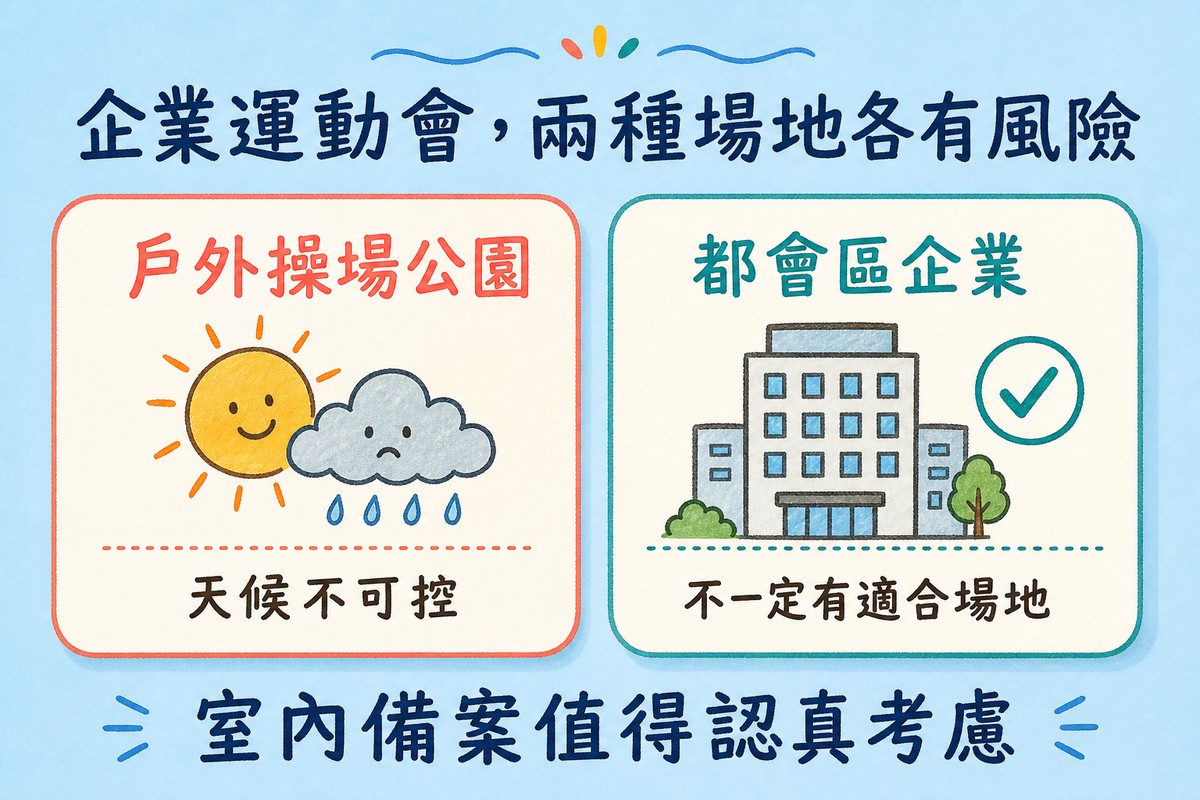 企業運動會兩種場地風險比較
