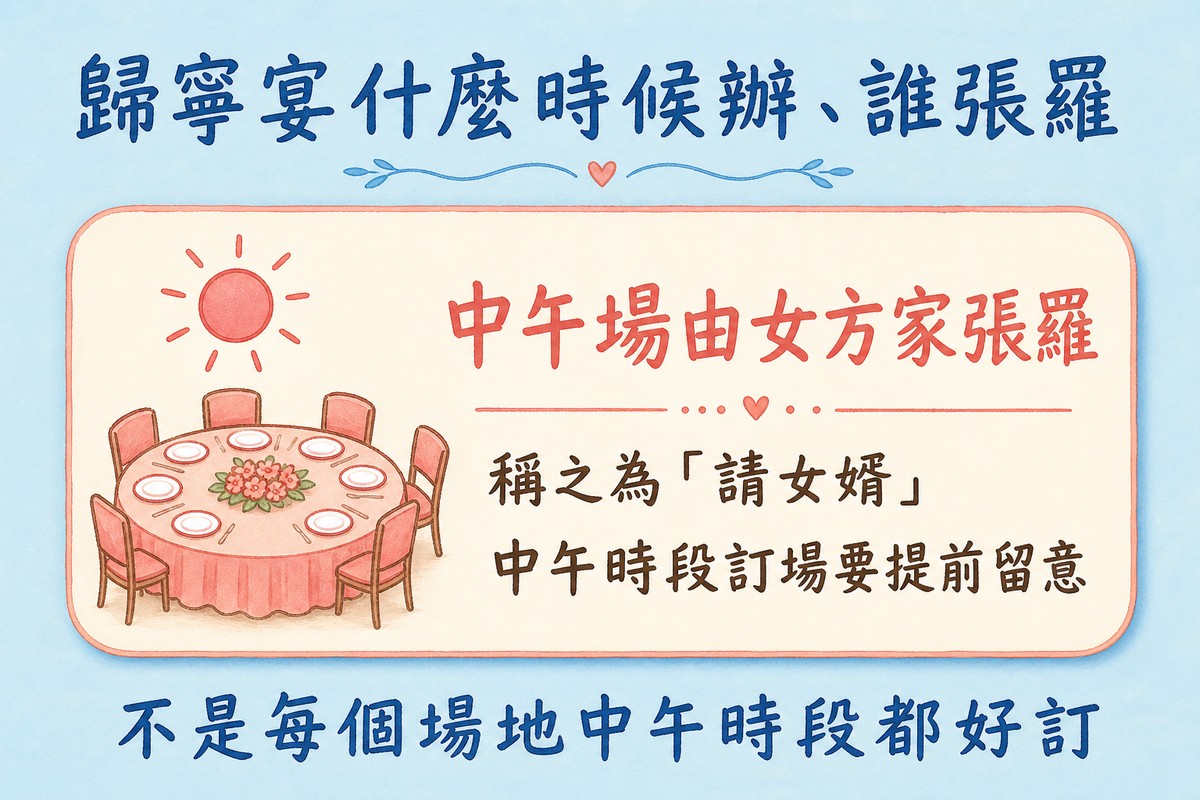 歸寧宴時間與張羅