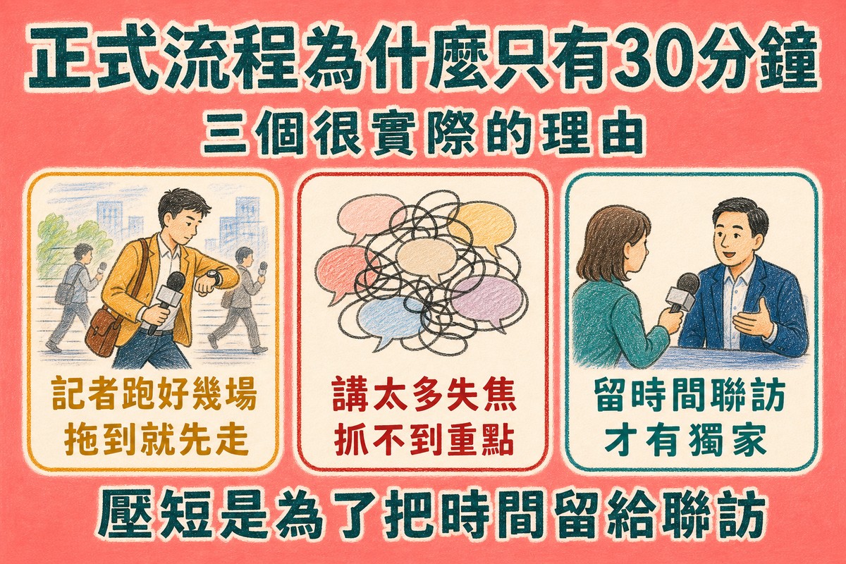 正式流程只有30分鐘的三個理由:記者跑好幾場、講太多失焦、要留時間聯訪