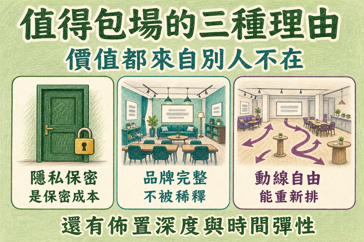 值得包場的理由:隱私保密、品牌完整、動線自由