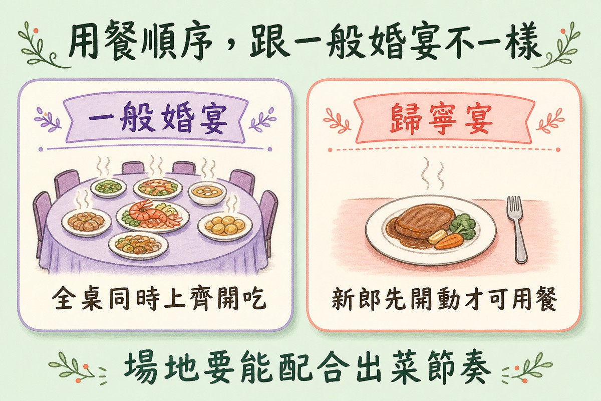 歸寧宴用餐順序