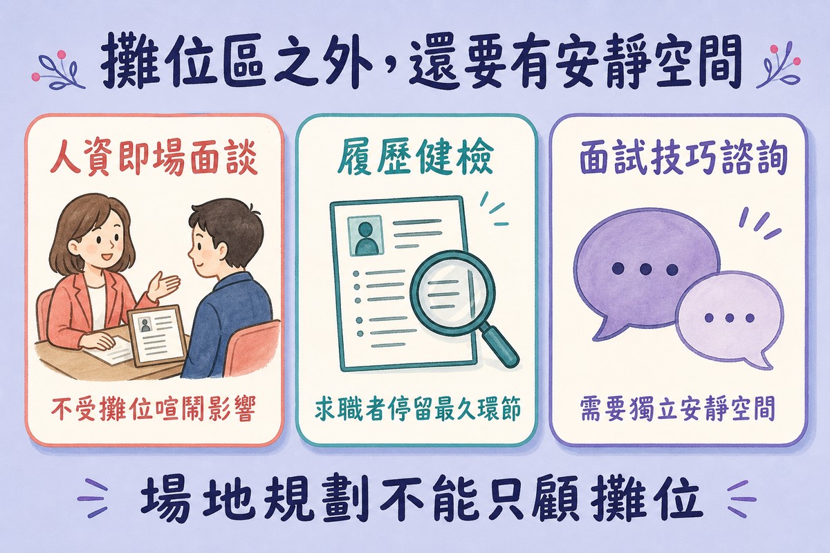 徵才博覽會安靜空間規劃