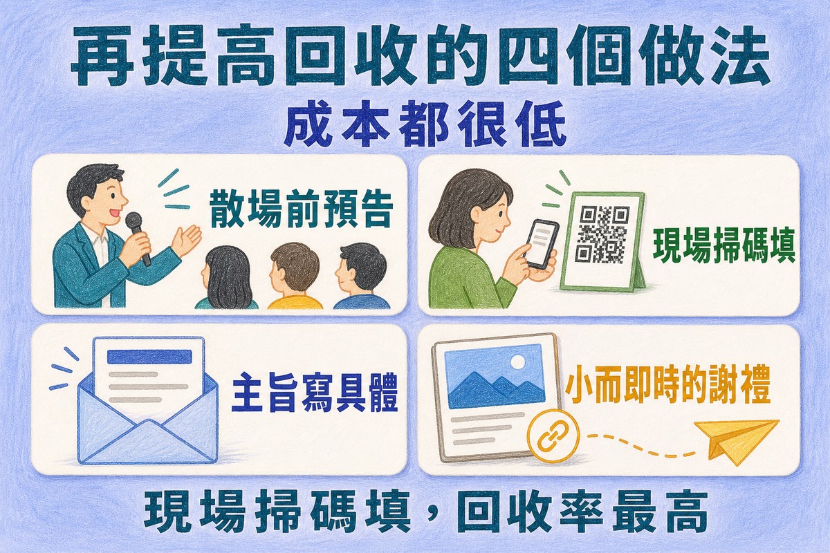 提高回收的四個低成本做法:散場前預告、現場掃碼填寫、主旨寫具體、小而即時的謝禮