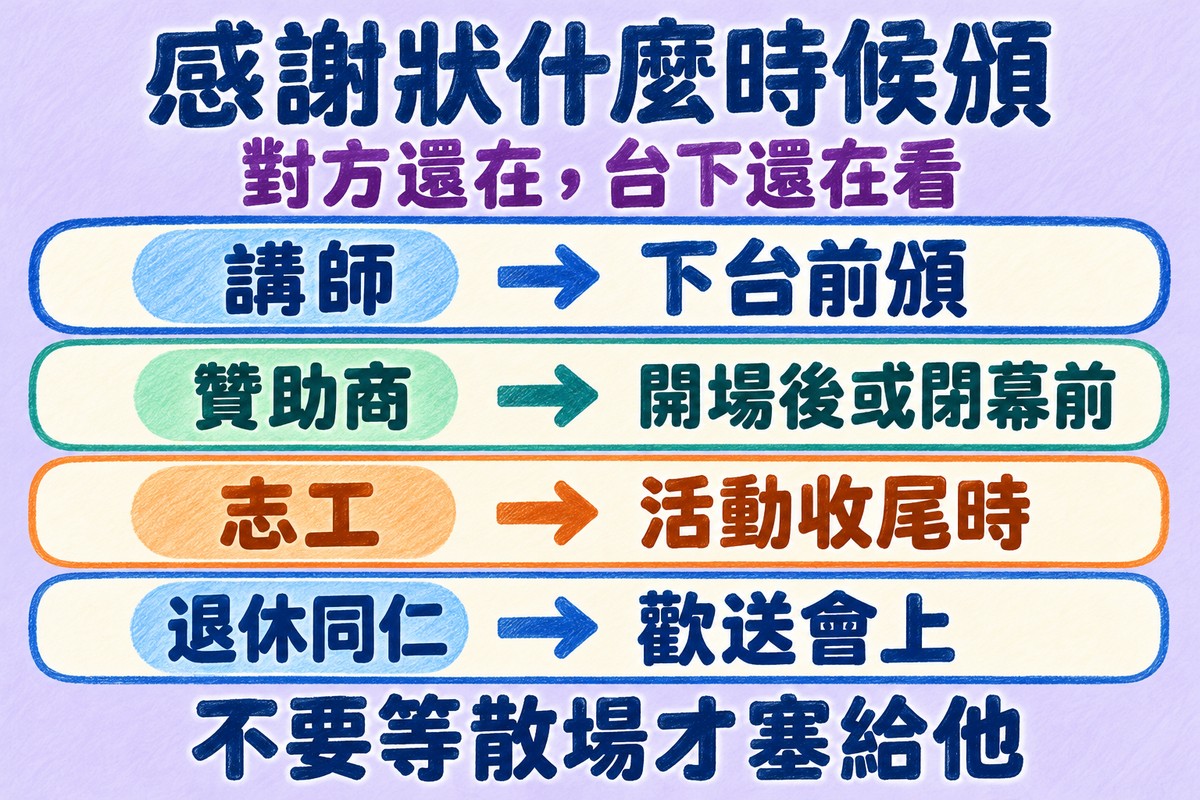 感謝狀什麼時候頒:講師在下台前頒,贊助商在開場後或閉幕前,志工在活動收尾時,退休同仁在歡送會上