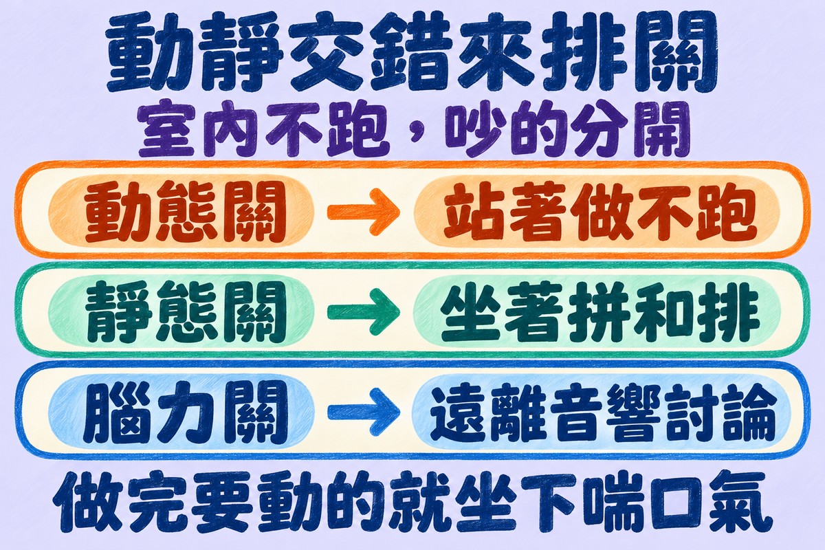 室內闖關的關卡動靜交錯來排:動態關站著做不跑,靜態關坐著拼和排,腦力關遠離音響討論,做完要動的就坐下喘口氣
