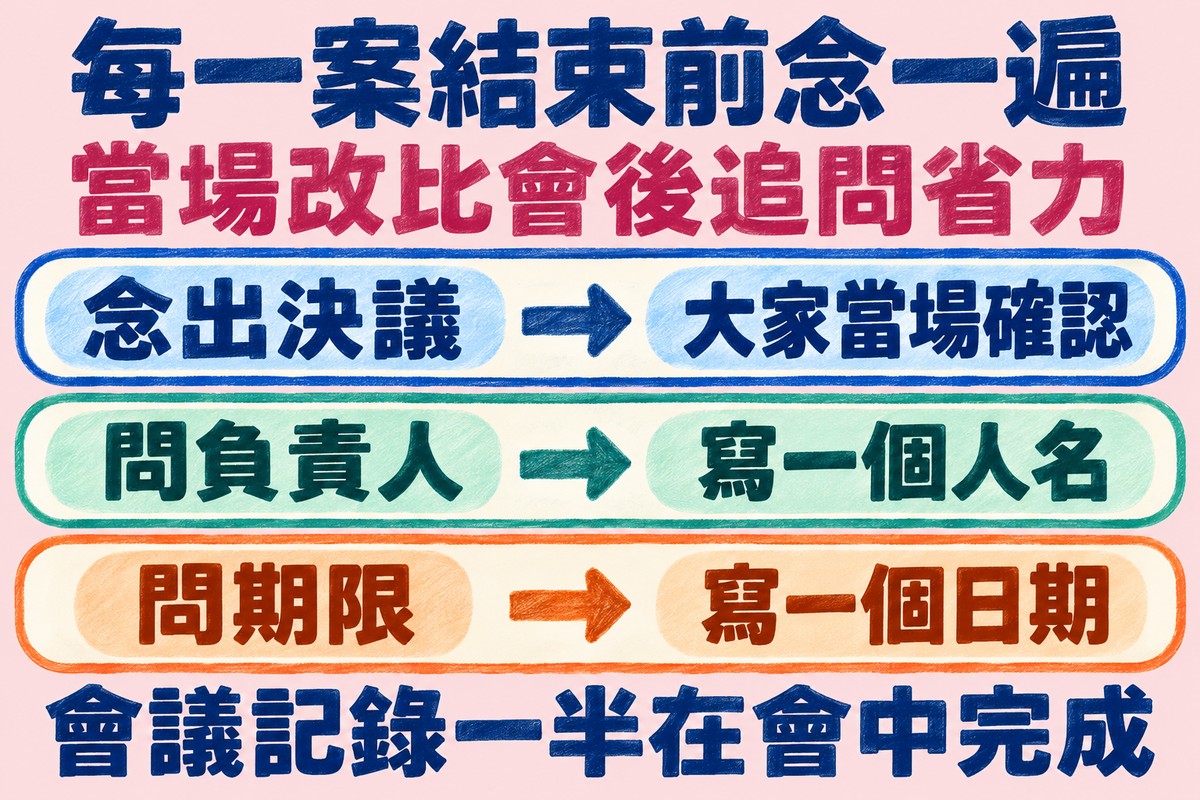 開會當下確認會議記錄的三個動作:念出決議讓大家當場確認,問清楚負責人寫一個人名,問清楚期限寫一個日期